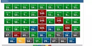 ترتيب الجيش المصري عالميا 2025.. الأقوى والأول عربياً