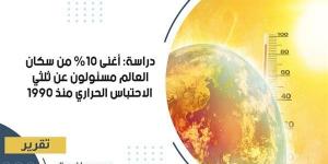 دراسة: أغنى 10% من سكان العالم مسئولون عن ثلثي الاحتباس الحراري منذ 1990