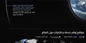 تستخدم مدارًا أرضيًا منخفضًا لتوفير إنترنت ...