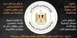 محافظ أسوان يتابع تقديم الطلبات لمسابقة " الأب القدوة لعام 2025"