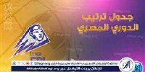 جدول ترتيب الدوري المصري قبل جولة الحسم
