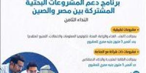 التعليم العالي: فتح باب التقدم لبرنامج دعم المشروعات البحثية المشتركة بين مصر والصين