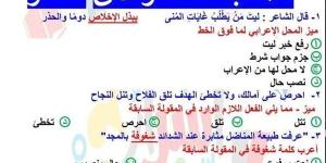 الثانوية العامة 2025.. 150 سؤالا في النحو بالاجابات.. الامتحان في جيبك