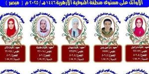 منطقة المنوفية الأزهرية تعلن أسماء أوائل الشهادة الإعدادية للعام الدراسي 2024/2025
