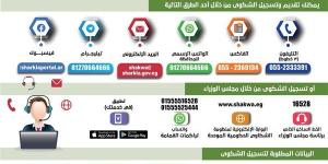 الاستجابة لـ 2652 شكوى وطلب خلال شهر مايو الماضي بالشرقية