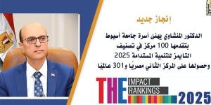 الدكتور المنشاوي يهنئ أسرة جامعة أسيوط بتقدمها 100 مركز عالميًا في تصنيف التايمز 2025 وتحقيق المركز الثاني مصريًا في التنمية المستدامة