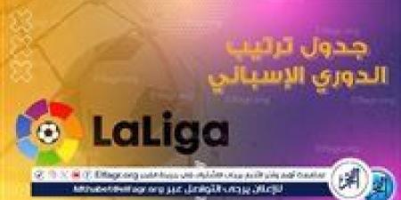 ترتيب الدوري الإسباني قبل مباريات اليوم الأحد الموافق 4 مايو 2025