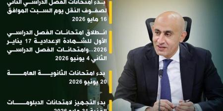 رسميا.. الخريطة الزمنية لـ العام الدراسي الجديد 2026 بعد اعتمادها من وزير التربية والتعليم