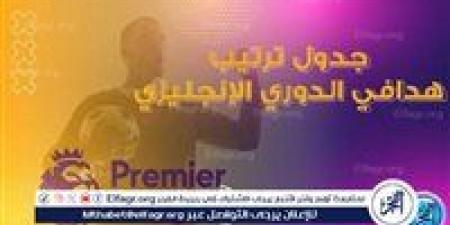 ترتيب الهدافين في الدوري الإنجليزي