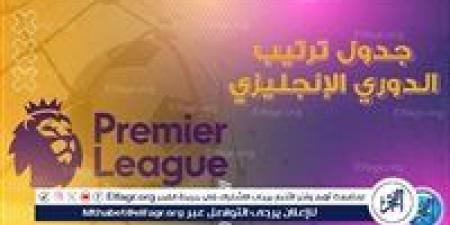 ترتيب الدوري الانجليزي 2024-2025 قبل مباريات الأحد