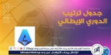 ترتيب الدوري الإيطالي 2024-25 قبل مباريات اليوم الإثنين