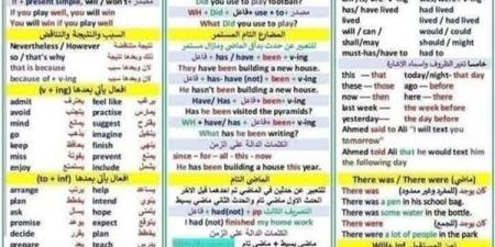 جميع قواعد اللغة الانجليزية ترم ثاني في ورقة واحدة لـ الصف الثالث الاعدادي