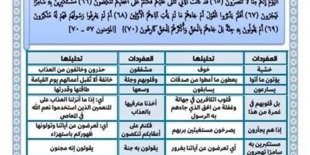 مراجعة ليلة امتحان التربية الاسلامية في 8 ورقات لـ الصف الثالث الاعدادي