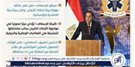 أبرز تصريحات رئيس الوزراء اليوم: إطلاق «الإسعاف البحري» لأول مرة وتحديث شامل لمنظومة الطوارئ المصرية