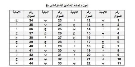 الثانوية العامة 2025.. بالاجابات حل النماذج الاسترشادية من 6 الى 10 في الكيمياء