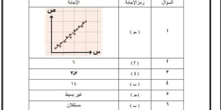 حل النماذج الاسترشادية من 6 الى 10 في الاحصاء لـ الثانوية العامة 2025