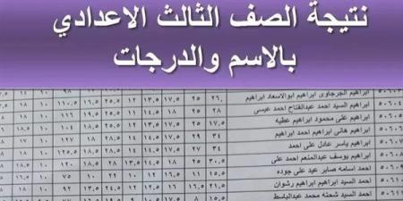 قرار مهم من محافظة القاهرة بشأن نتيجة الشهادة الإعدادية 2025