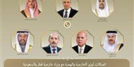 اتصالات لوزير الخارجية مع وزراء خارجية قطر والسعودية والبحرين والكويت والعراق والأردن