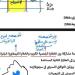 بالاجابات 43 سؤالا في الاحياء لـ الثانوية العامة 2025