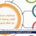 مستشفى القلب بجامعة أسيوط تستقبل 1843 حالة بالعيادات الخارجية خلال شهر