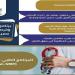 القبول مفتوح بـبرنامج SMP في كلية طب جامعة حلوان