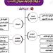 الثانوية العامة 2025.. مراجعة ليلة امتحان الأدب في 10 ورقات