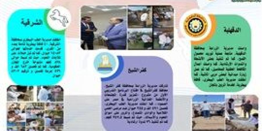 جهود مديريات الزراعة والطب البيطري خلال الفترة من 6 إلى 12 مايو الجاري