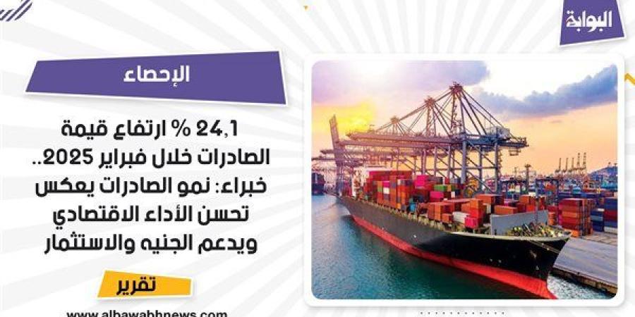الإحصاء: 24.1 % ارتفاع قيمة الصادرات خلال فبراير 2025.. خبراء: نمو الصادرات يعكس تحسن الأداء الاقتصادي ويدعم الجنيه والاستثمار الأجنبي.. تراجع العجز التجاري بنسبة 29.1% يعكس استقرار الاقتصاد