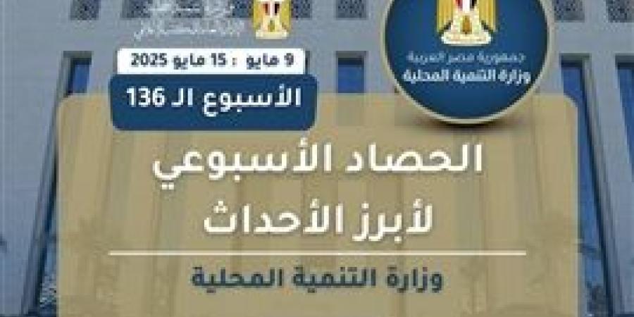 نشرة الحصاد الأسبوعي لرصد أنشطة التنمية المحلية.. إنفوجراف