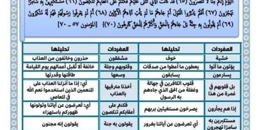 مراجعة ليلة امتحان التربية الاسلامية في 8 ورقات لـ الصف الثالث الاعدادي