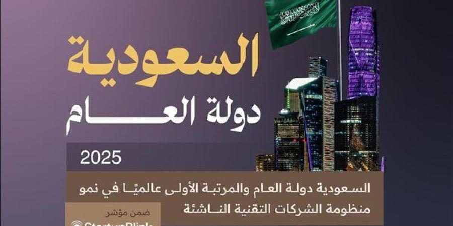 السعودية الأولى عالميًّا في نمو منظومة الابتكار وريادة الأعمال والشركات التقنية