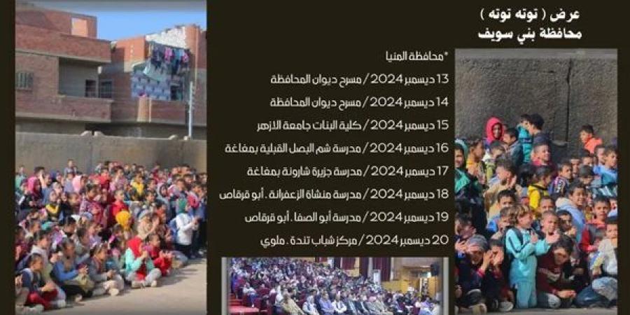 وزارة الثقافة تعلن حصاد المرحلة الخامسة من مشروع "مسرح المواجهة والتجوال"