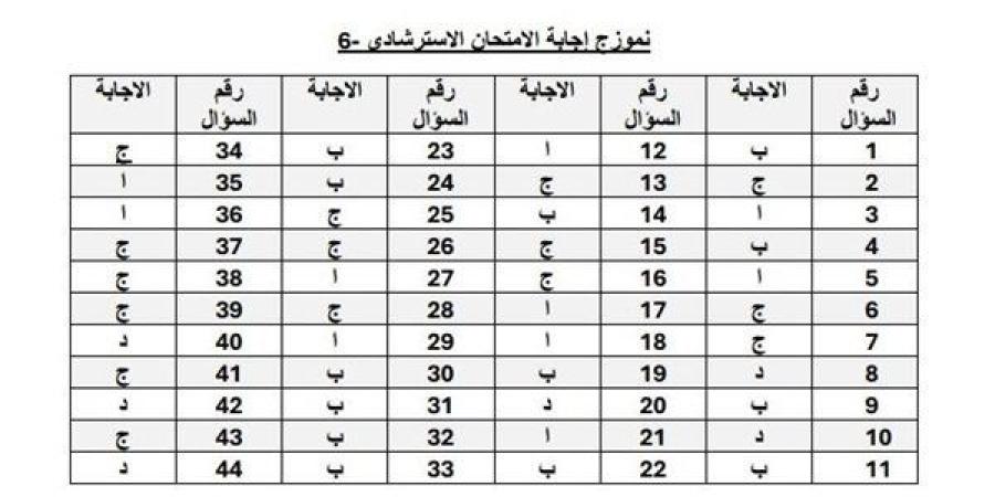 الثانوية العامة 2025.. بالاجابات حل النماذج الاسترشادية من 6 الى 10 في الكيمياء