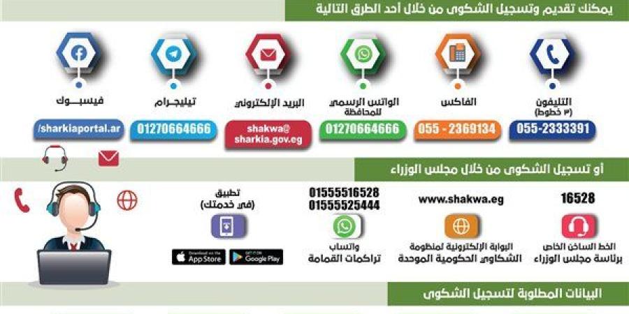 الاستجابة لـ 2652 شكوى وطلب خلال شهر مايو الماضي بالشرقية