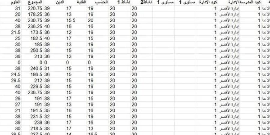 نتيجة الشهادة الاعدادية بالاقصر 2025.. اكشف عن درجات الآن