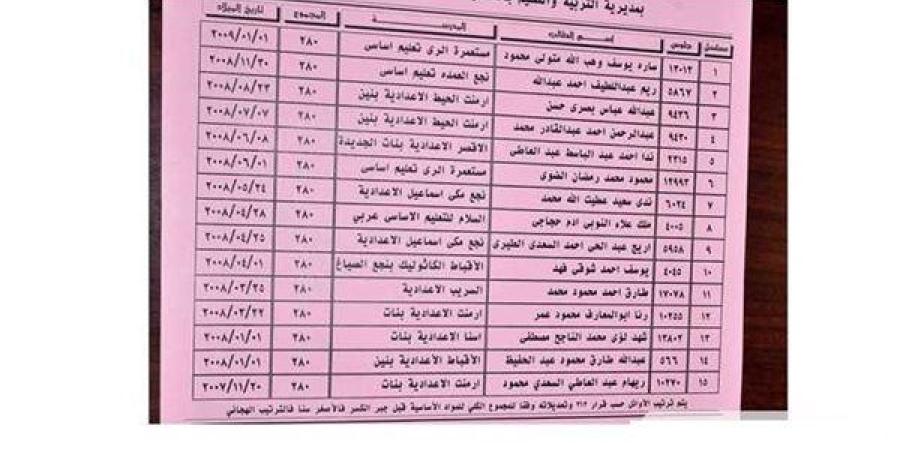 نتيجة الشهادة الاعدادية بالأقصر خلال ساعات على هذا الرابط