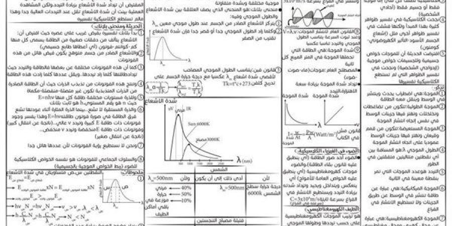 الثانوية العامة 2025.. 6 بوسترات ملخص الفصل الخامس في الفيزياء.. الامتحان في جيبك